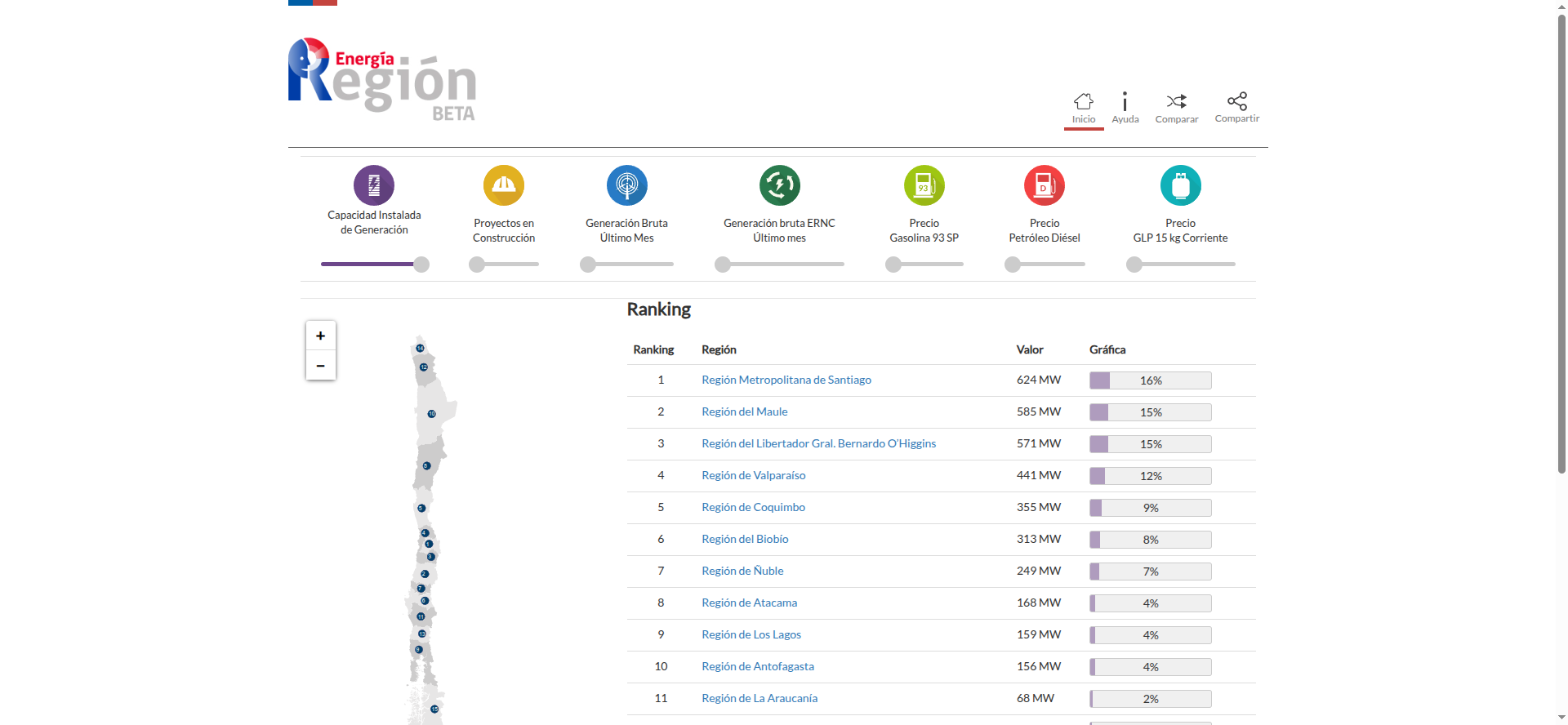 Plataforma Energía Región